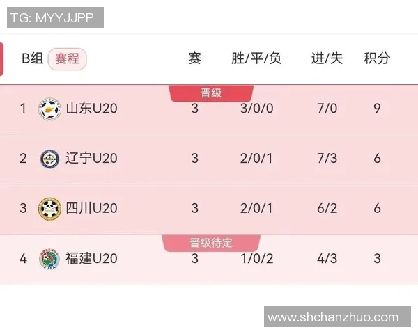 全运会篮球积分榜更新北京队以84分稳居第一名 全运会篮球积分榜更新北京队以84分稳居第一名