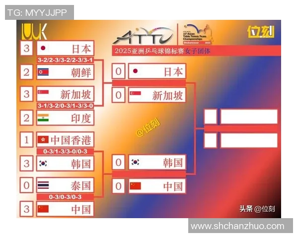 成都乒乓球队实力强劲荣登全国排行榜第六名 成都乒乓球队实力强劲荣登全国排行榜第六名