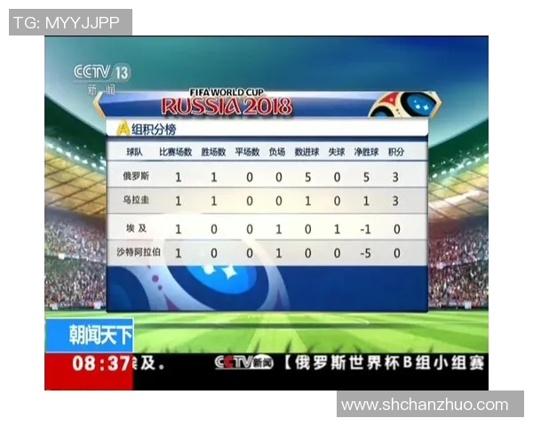 武汉篮球队在世界杯预选赛中以88分高居积分榜首位展现强劲实力