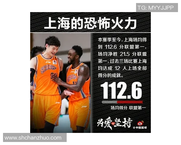 上海篮球队实力强劲荣登全国篮球实力排行榜第五名 上海篮球队实力强劲荣登全国篮球实力排行榜第五名